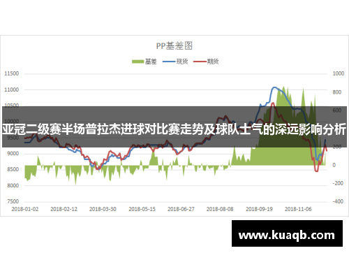 亚冠二级赛半场普拉杰进球对比赛走势及球队士气的深远影响分析