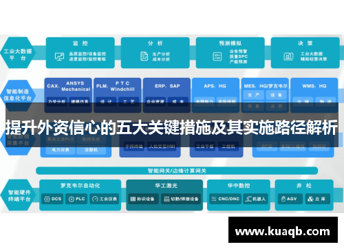 提升外资信心的五大关键措施及其实施路径解析