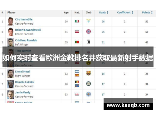 如何实时查看欧洲金靴排名并获取最新射手数据