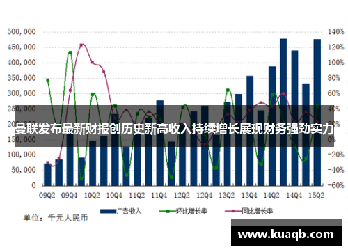 曼联发布最新财报创历史新高收入持续增长展现财务强劲实力