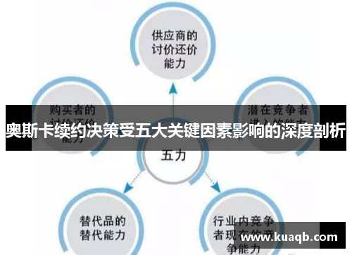 奥斯卡续约决策受五大关键因素影响的深度剖析