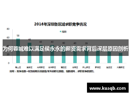 为何蓉城难以满足侯永永的薪资需求背后深层原因剖析