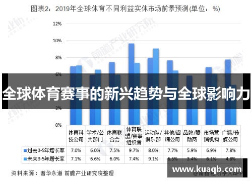 全球体育赛事的新兴趋势与全球影响力