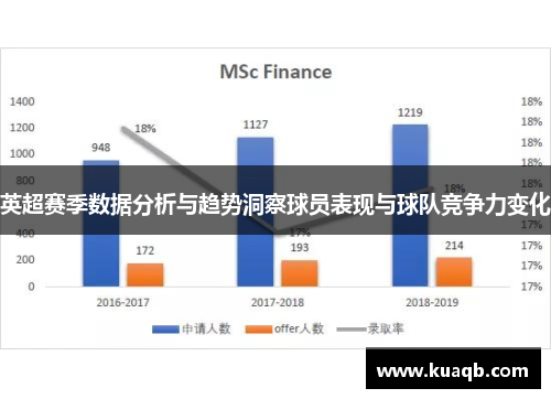 英超赛季数据分析与趋势洞察球员表现与球队竞争力变化