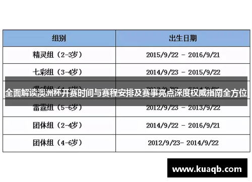 全面解读澳洲杯开赛时间与赛程安排及赛事亮点深度权威指南全方位