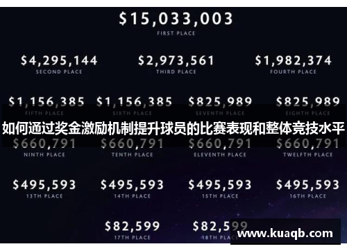 如何通过奖金激励机制提升球员的比赛表现和整体竞技水平